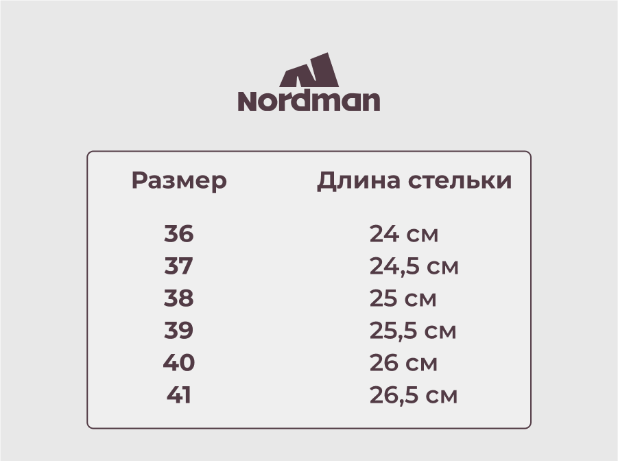 Кроссовки Nordman женские цвет бордовый - фото 2