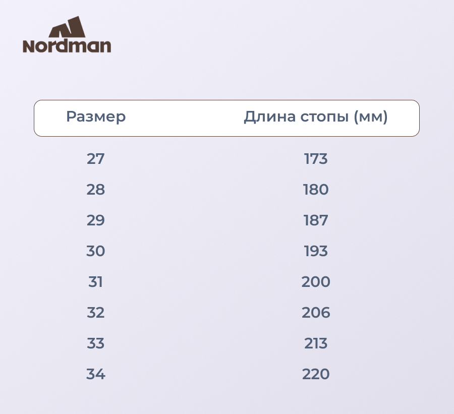 Босоножки детские летние лиловые - фото 2