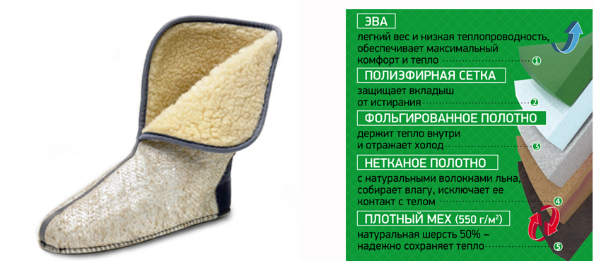 Характеристики Nordman Silla