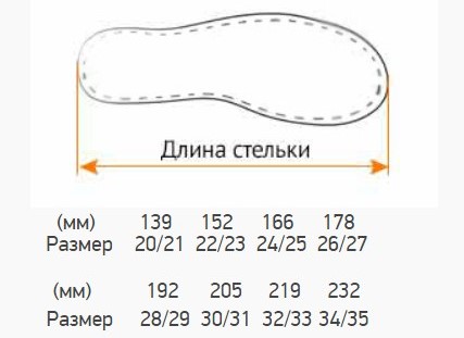 В таблице указана длина стельки без учета швов (мм)