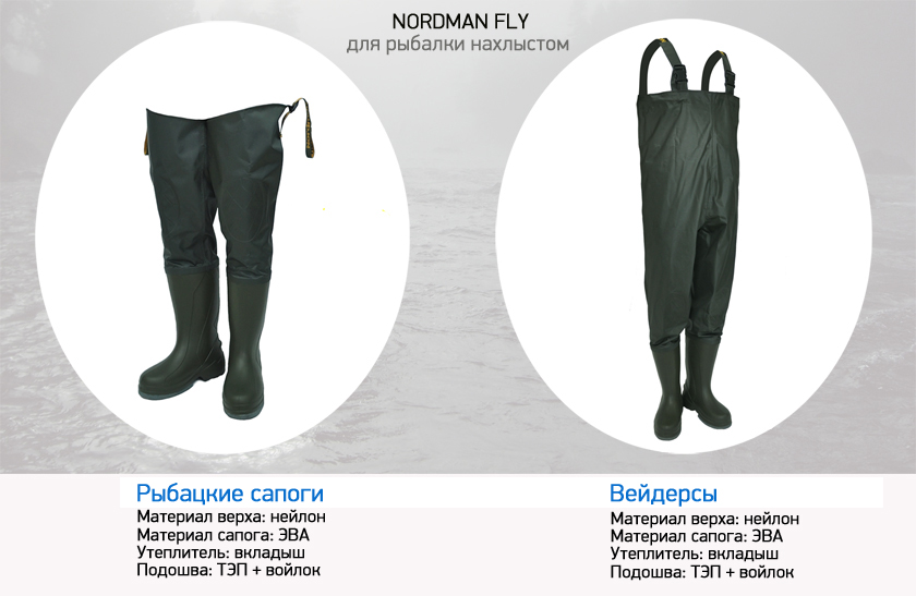 Характеристики Nordman Fly